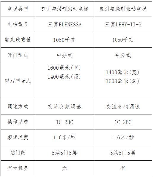 pg麻将胡了试玩福建省海洋与渔业执法总队直属四支队电梯应急电源采购公告